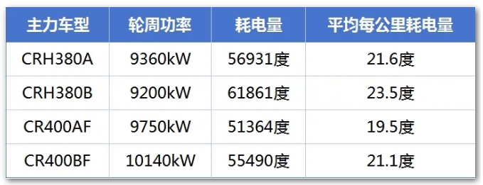 铁列车能耗权威解读来了！凯发·k8国际关于中国高