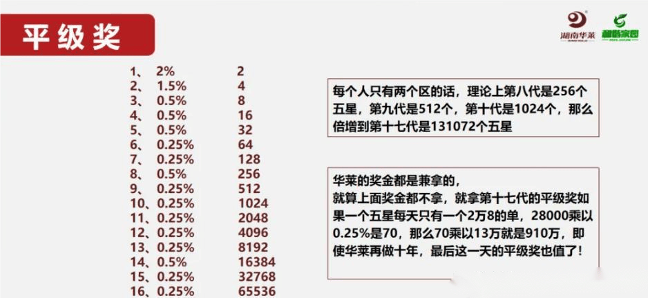 产业：揭秘其大健康市场的商业模式凯发k8国际娱乐首选理想华莱黑茶(图2)