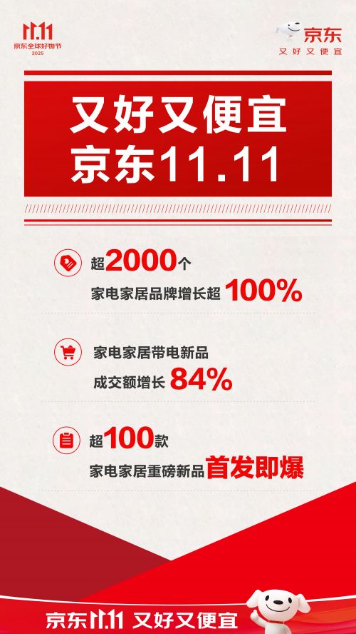 需求火爆 百吋电视成交额同比增长5倍凯发