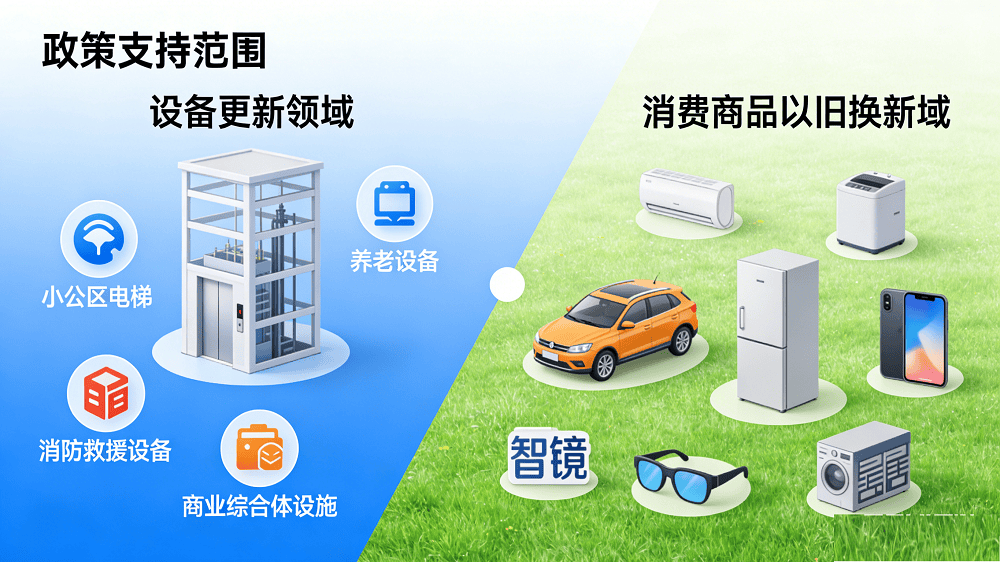 范围扩至智能产品、补贴机制优化625亿特别国债先行落地凯发k8国际登录2026年“两新”国补政策全景解读:(图1) 范围扩至智能产品、补贴机制优化625亿特别国债先行落地凯发k8国际登录2026年“两新”国补政策全景解读:(图1)