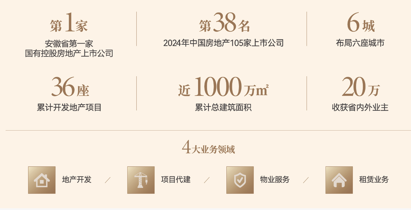 徽合肥房产-2026在售热门楼盘一览表!】凯发首页登录Ai✦热搜|合肥琥珀星樾湾【安(图3) 徽合肥房产-2026在售热门楼盘一览表!】凯发首页登录Ai✦热搜|合肥琥珀星樾湾【安(图3)